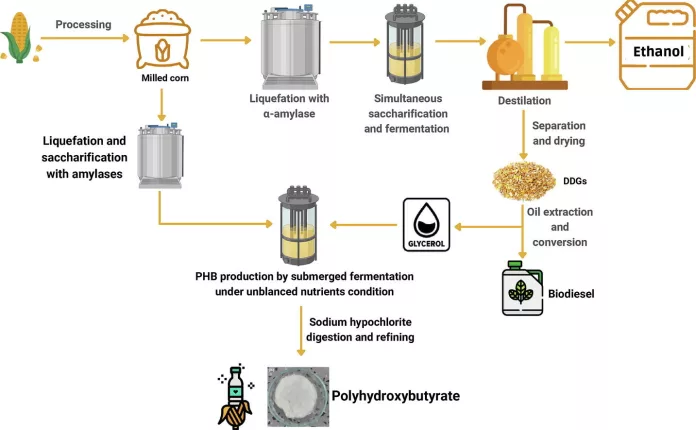 procedures of making polyester cloth just from Air Courtesy: Science direct