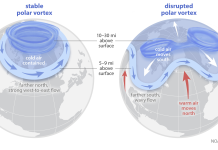 আর্কটিক ব্লাস্ট কি? কেনো ও কিভাবে হয়?